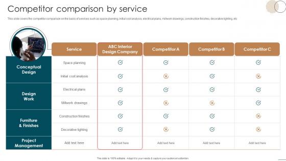 Competitor Comparison By Service Interior Decoration Company Profile Ppt Professional