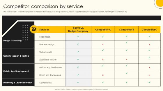 Competitor Comparison By Service Web Design Company Profile Ppt Show Graphics Pictures