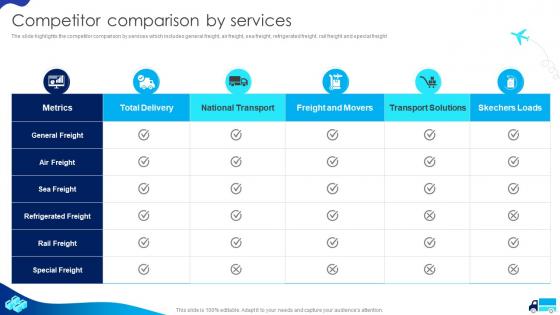 Competitor Comparison By Services Cargo Transport Company Profile Ppt Show Graphics Template