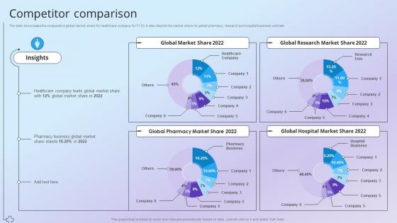 Competitor Comparison Health And Pharmacy Research Company Profile Ppt Themes