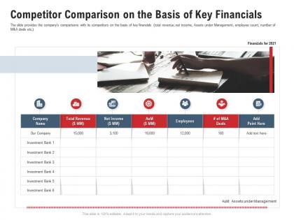 Competitor comparison on the basis of key financials pitchbook for acquisition deal ppt grid