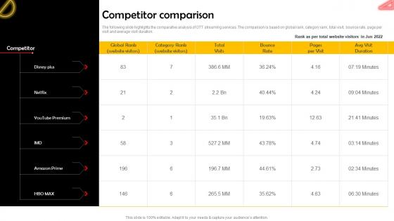 Competitor Comparison Online Streaming Service Company Profile CP SS V