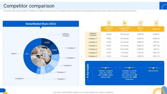 Competitor Comparison Software And Application Development Company Profile