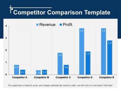 Competitor comparison template ppt examples