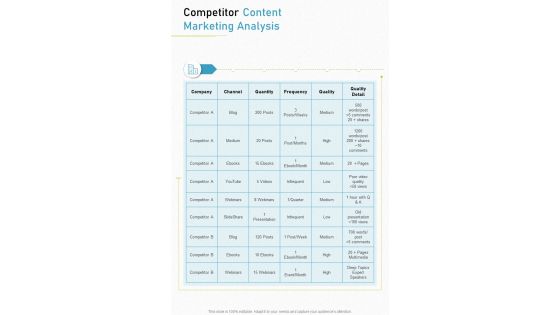 Competitor Content Marketing Analysis One Pager Sample Example Document