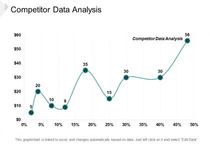 Competitor data analysis ppt powerpoint presentation portfolio inspiration cpb