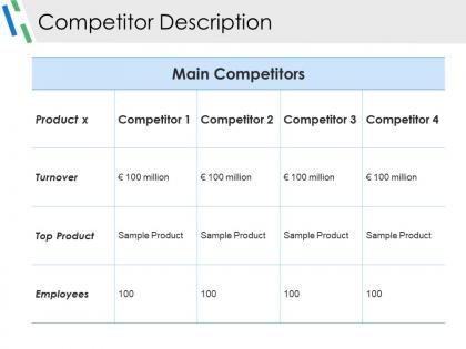 Competitor description ppt examples professional