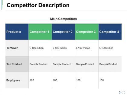 Competitor description sample presentation ppt
