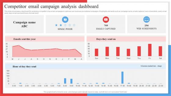 Competitor Email Campaign Analysis Dashboard Competitor Analysis Framework MKT SS V