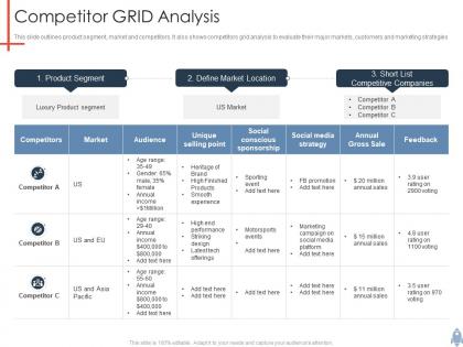 Competitor grid analysis product launch plan ppt pictures