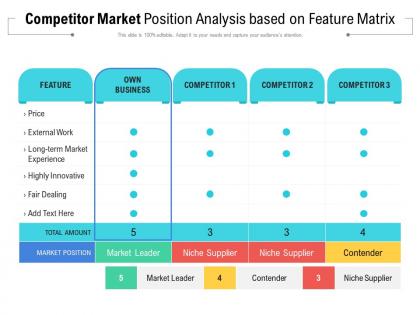 Competitor market position analysis based on feature matrix