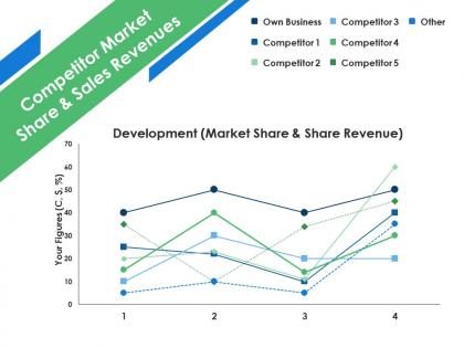 Competitor market share and sales revenues presentation background images