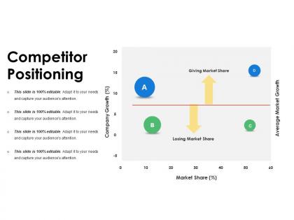 Competitor positioning ppt ideas