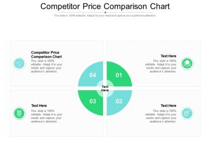 Competitor price comparison chart ppt powerpoint presentation infographics guide cpb