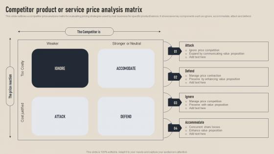 Competitor Product Or Service Price Analysis Business Competition Assessment Guide MKT SS V
