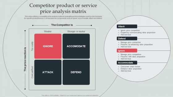 Competitor Product Or Service Price Analysis Matrix Types Of Competitor Analysis Framework