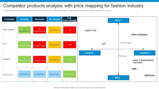 Competitor Products Analysis With Price Mapping For Fashion Industry