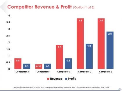 Competitor revenue and profit option finance ppt pictures slide download