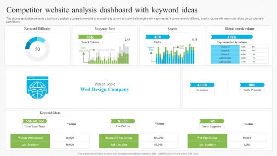 Competitor Website Analysis Dashboard With Keyword Ideas