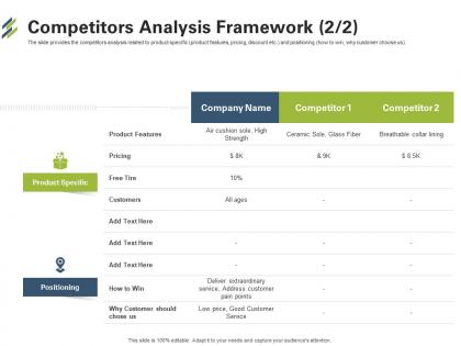 Competitors analysis framework pricing first venture capital funding ppt styles template