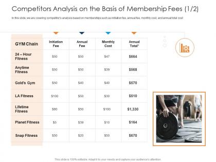 Competitors analysis on the basis of membership fees health and fitness clubs industry ppt brochure