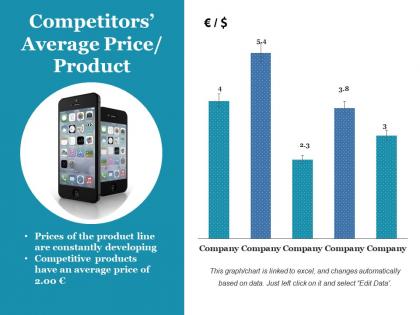 Competitors average price product ppt file sample