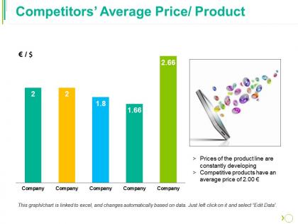 Competitors average price product ppt guide
