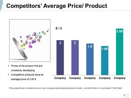 Competitors average price product ppt images
