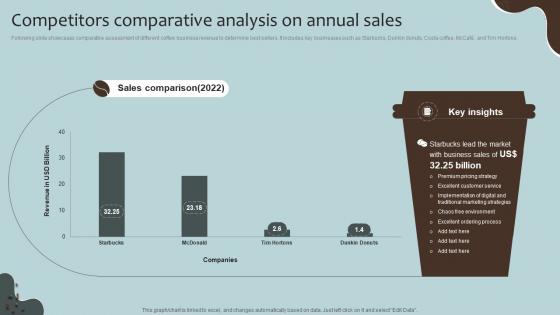 Competitors Comparative Analysis Coffee House Company Profile CP SS V