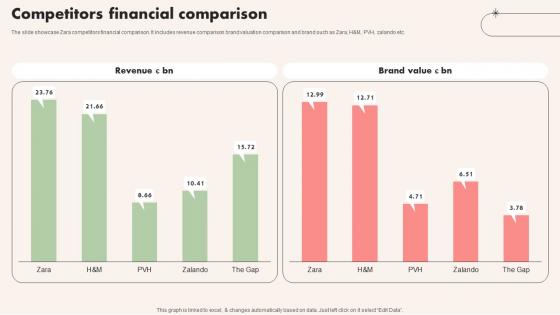 Competitors Financial Comparison Apparel Company Profile CP SS V