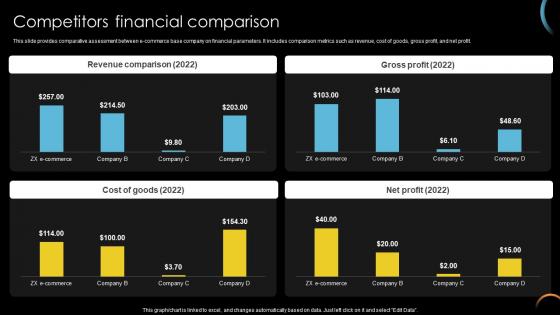 Competitors Financial Comparison Online Retailer Company Profile CP SS V