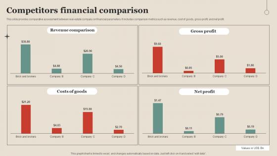 Competitors Financial Comparison Property Company Profile CP SS V