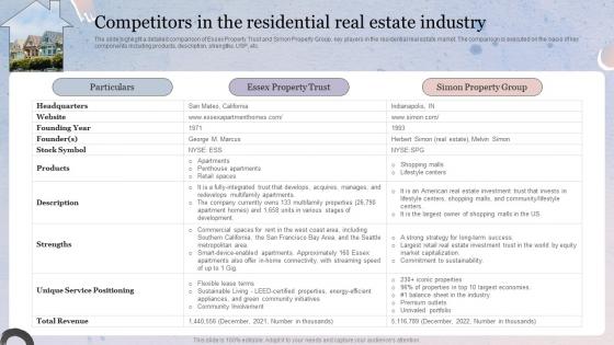 Competitors In The Residential Real Estate Industry Property Business Plan BP SS