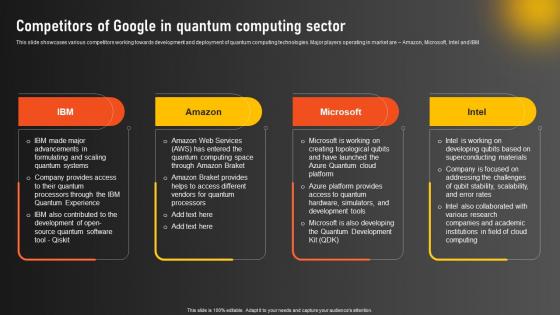 Competitors Of Google In Quantum Computing Sector Google Quantum Computer AI SS