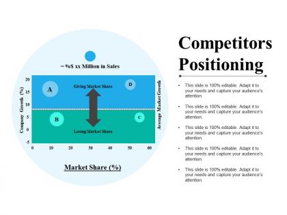 Competitors positioning ppt slide themes