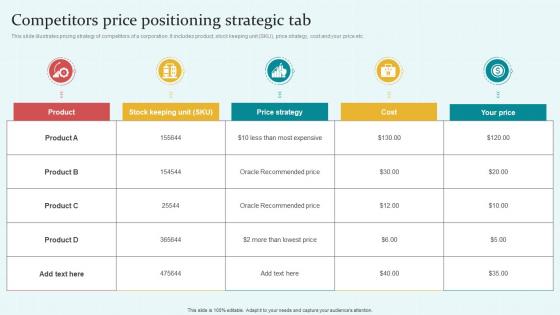Competitors Price Positioning Strategic Tab