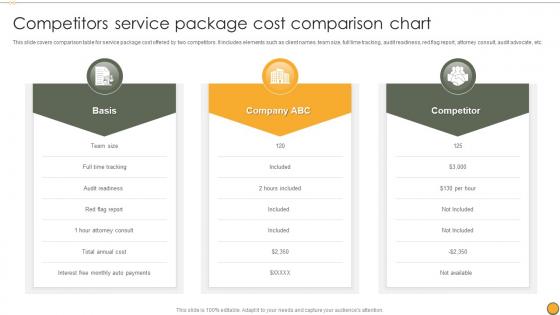 Competitors Service Package Cost Comparison Chart