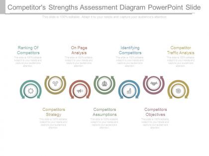 Competitors strengths assessment diagram powerpoint slide