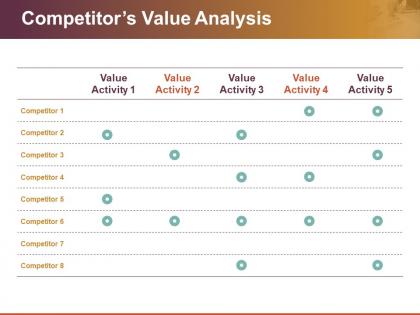 Competitors value analysis powerpoint images
