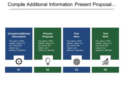 Compile additional information present proposal project organizational process