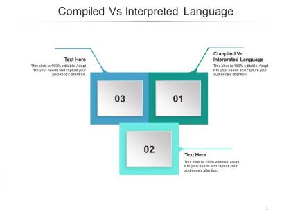 Compiled vs interpreted language ppt powerpoint presentation summary visuals cpb