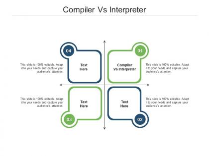 Compiler vs interpreter ppt powerpoint presentation show design templates cpb
