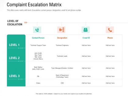 Complaint escalation matrix automation compliant management ppt graphics