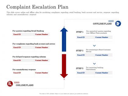 Complaint escalation plan customer complaint management process ppt professional
