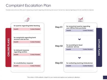 Complaint escalation plan grievance management ppt graphics