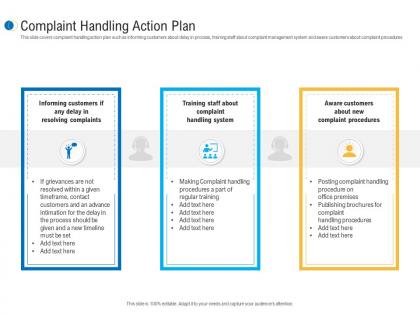 Complaint handling action plan customer complaint mechanism ppt clipart