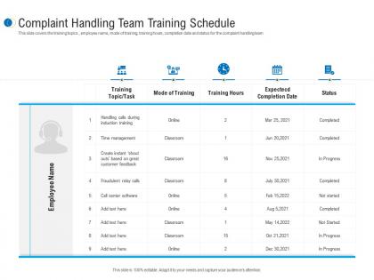Complaint handling team training schedule customer complaint mechanism ppt template