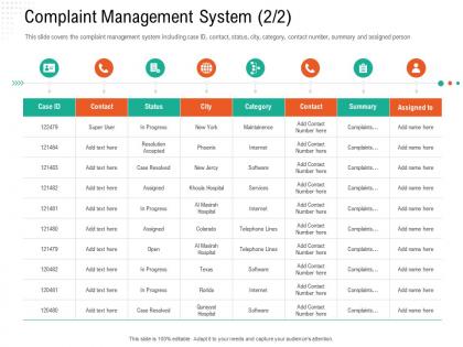 Complaint management system contact automation compliant management ppt introduction