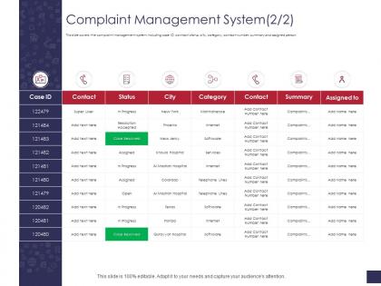 Complaint management system contact grievance management ppt summary