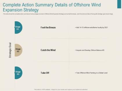 Complete action summary details of offshore wind expansion strategy renewable energy sector ppt deas